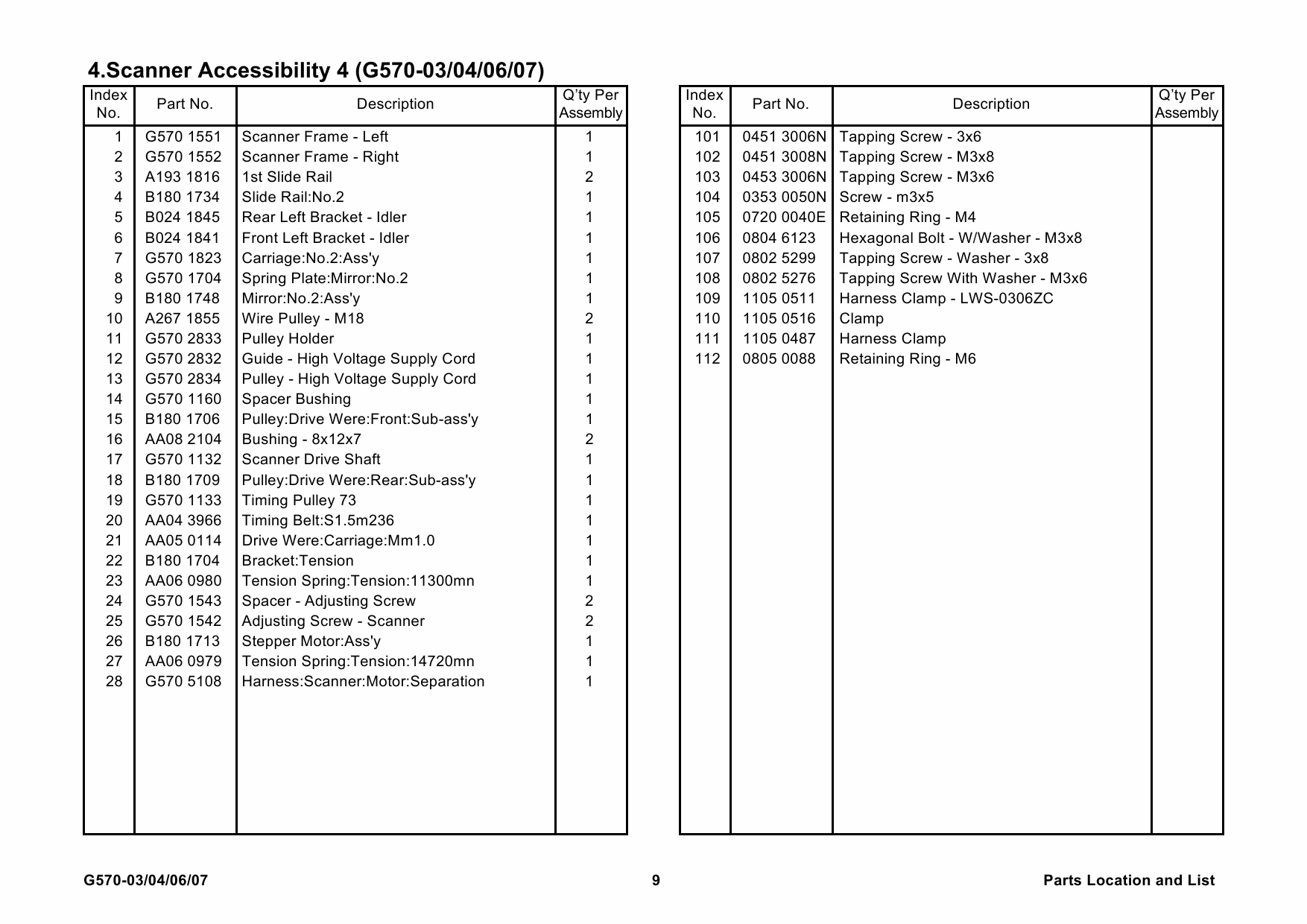 RICOH Options G570 SCANNER-ACCESSIBILITY-TYPE-3245 Parts Catalog PDF download-5